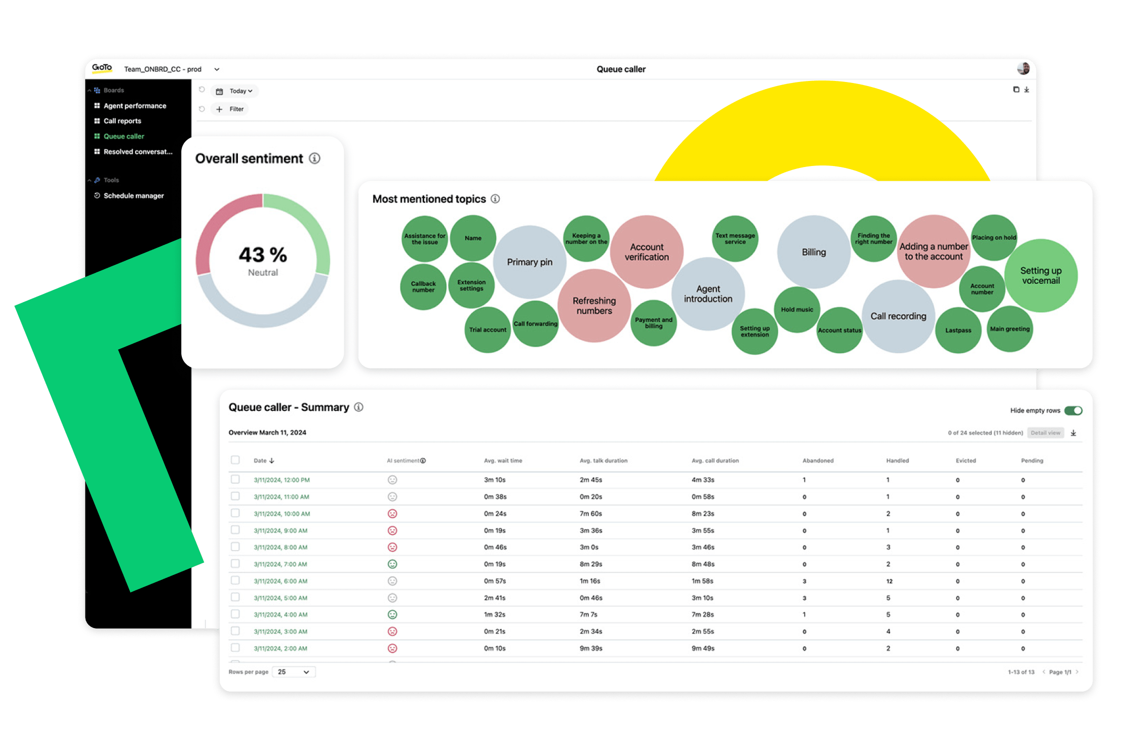 Thumbnail showcasing the Queue Caller - Summary including overall sentiment and most mentioned topics.