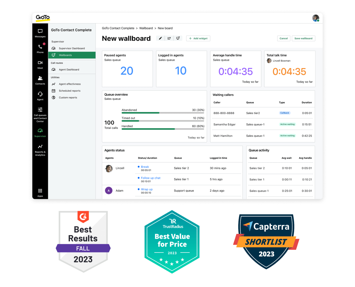 Imagem do painel do contact center do GoTo Connect, apresentando emblemas para G2 Leader Fall 2023, TrustRadius Best Value of Price de 2023 e Capterra Shortlist 2023.