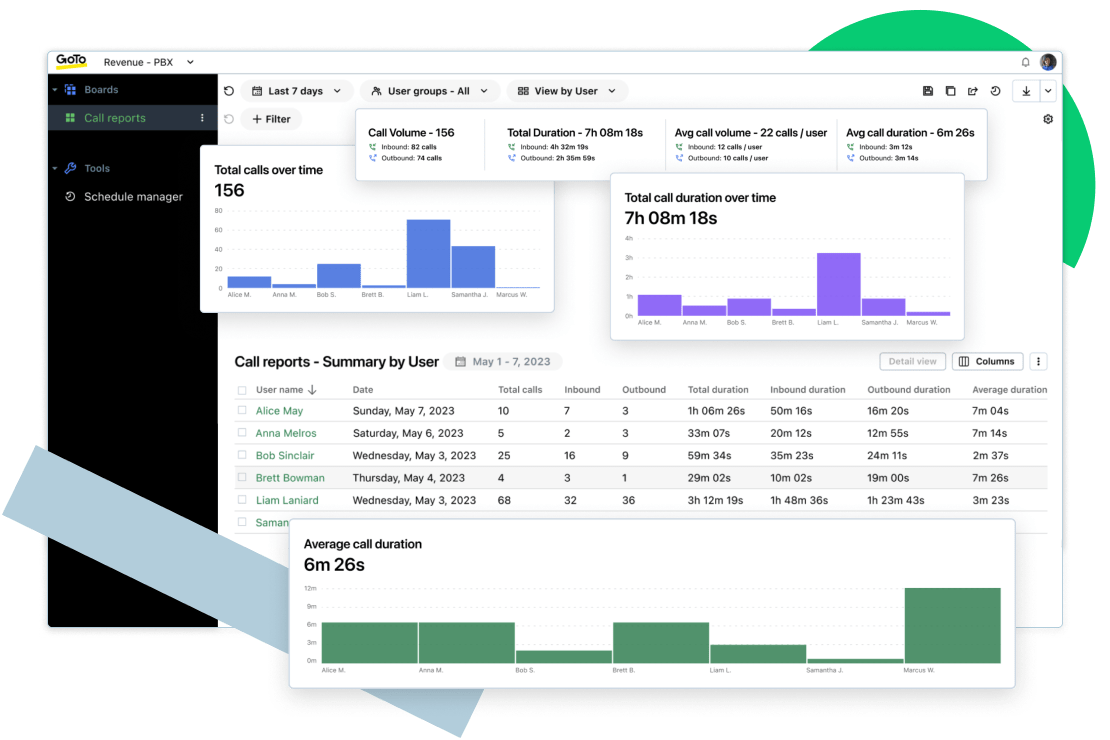 Miniatura exibindo os painéis de relatórios de chamadas.