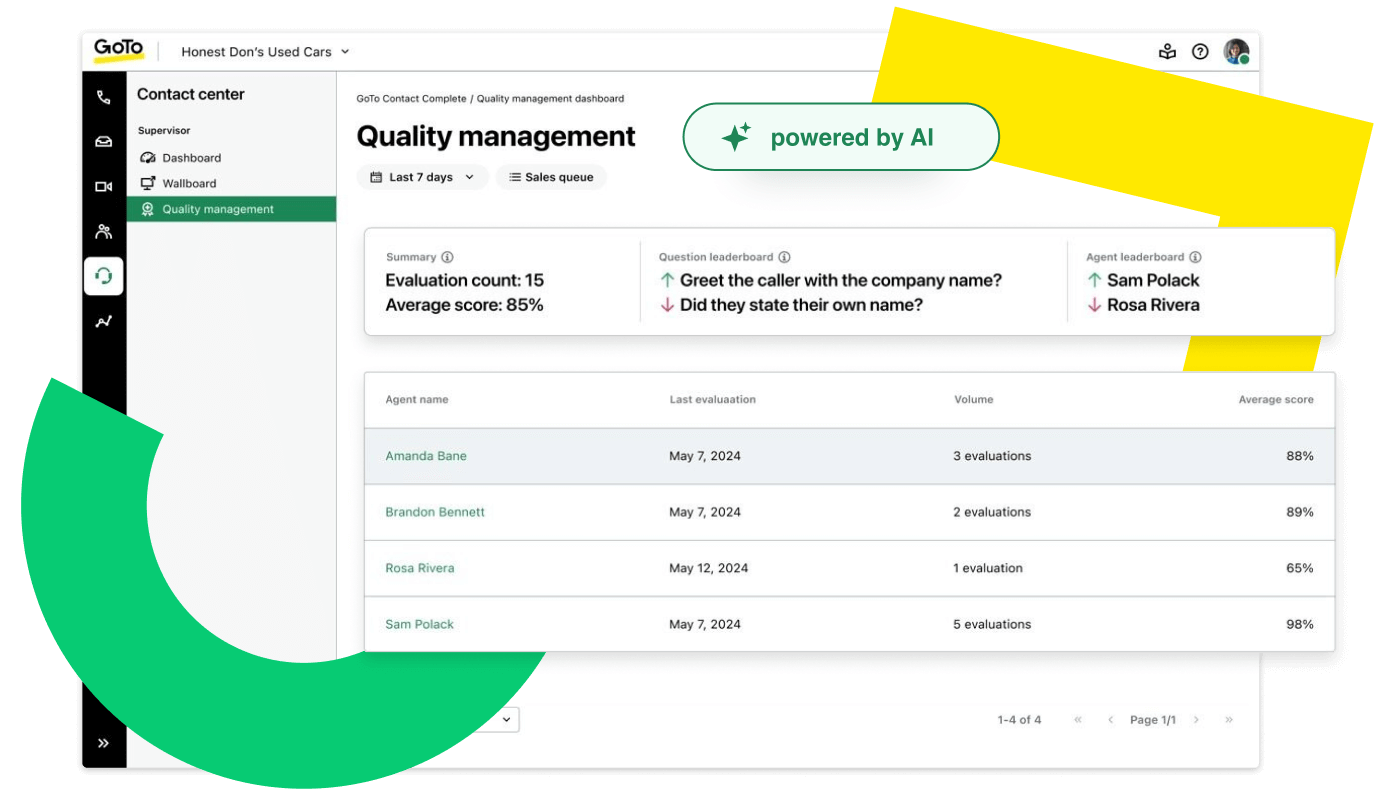 GoTo Contact Center Quality Management dashboard showcasing agent performance leaderboard and recent scoring for improved call quality tracking using AI-powered evaluation metrics.