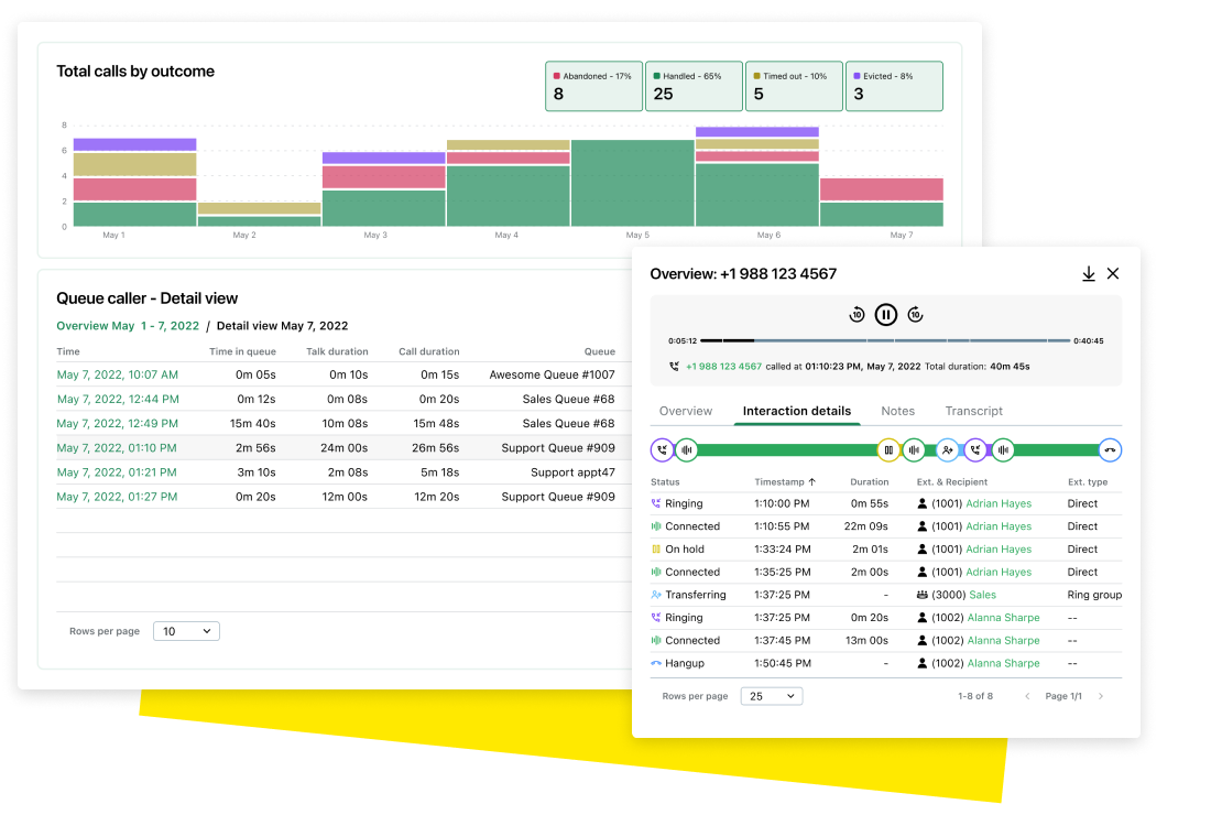 GoTo Connect biedt geavanceerde analyses voor het monitoren van gespreksresultaten, prestaties en meer.