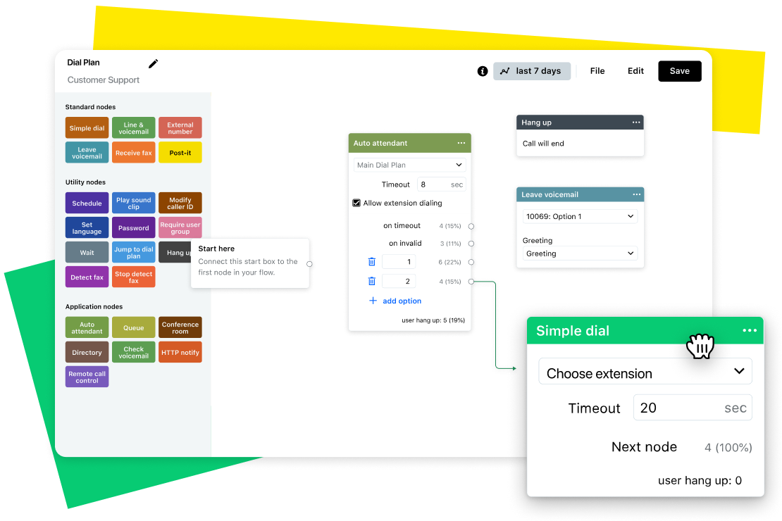 El panel de control consolidado de GoTo Connect CX le ahorra tiempo y dinero.