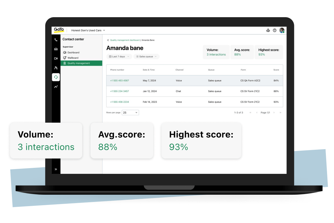 O painel do AI Quality Management no GoTo Contact Center oferece visibilidade sobre o desempenho dos agentes e identifica aqueles que precisam de treinamento para melhorar a experiência do cliente.